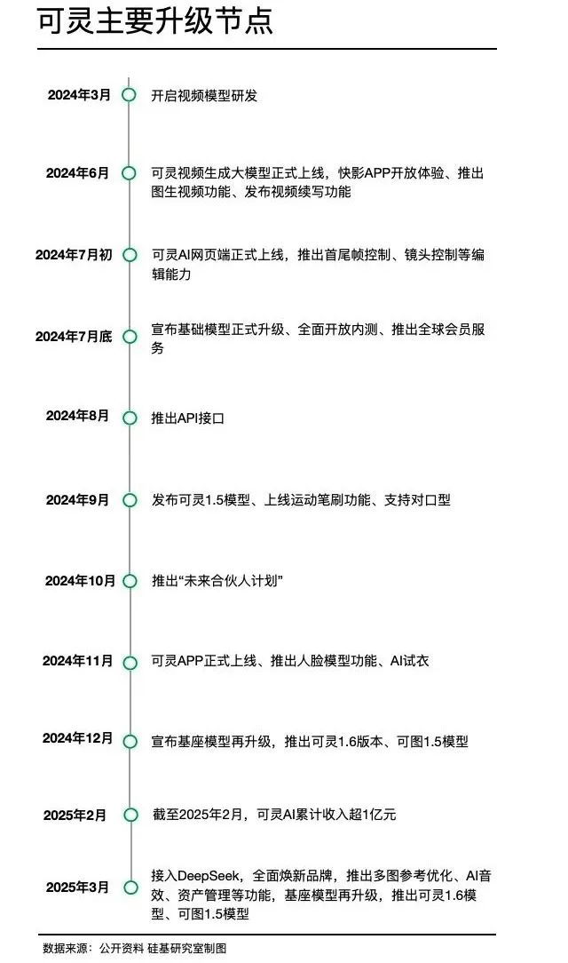 中厂的AI宿命,快手们不信AGI