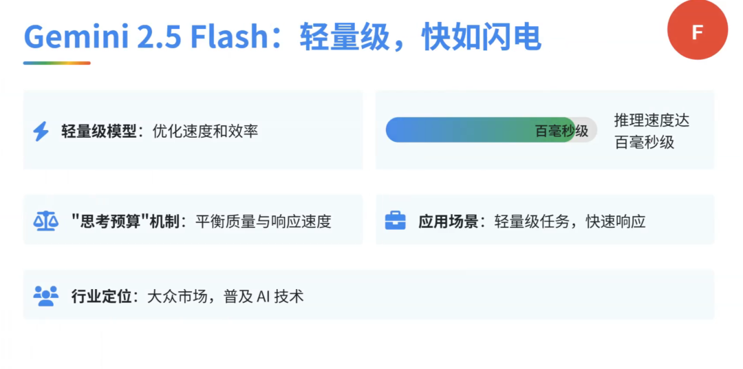 OpenAI最怕的对手来了!Google用「思考预算」重新定义AI生产力