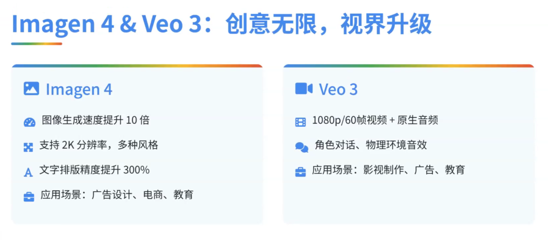 OpenAI最怕的对手来了!Google用「思考预算」重新定义AI生产力