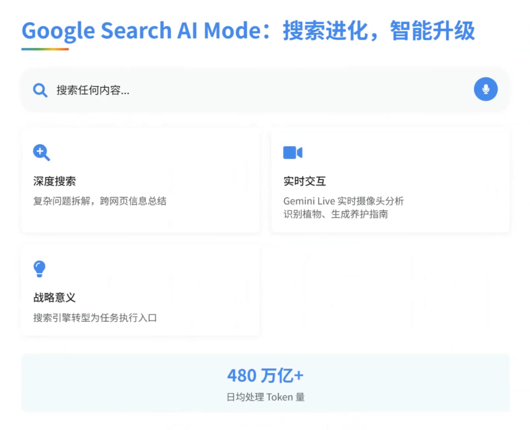 OpenAI最怕的对手来了!Google用「思考预算」重新定义AI生产力