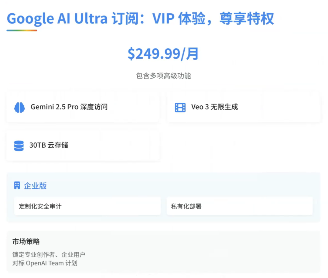 OpenAI最怕的对手来了!Google用「思考预算」重新定义AI生产力