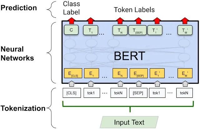 一文搞懂大模型的分词器(Tokenizer)