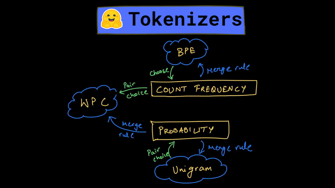 一文搞懂大模型的分词器(Tokenizer)