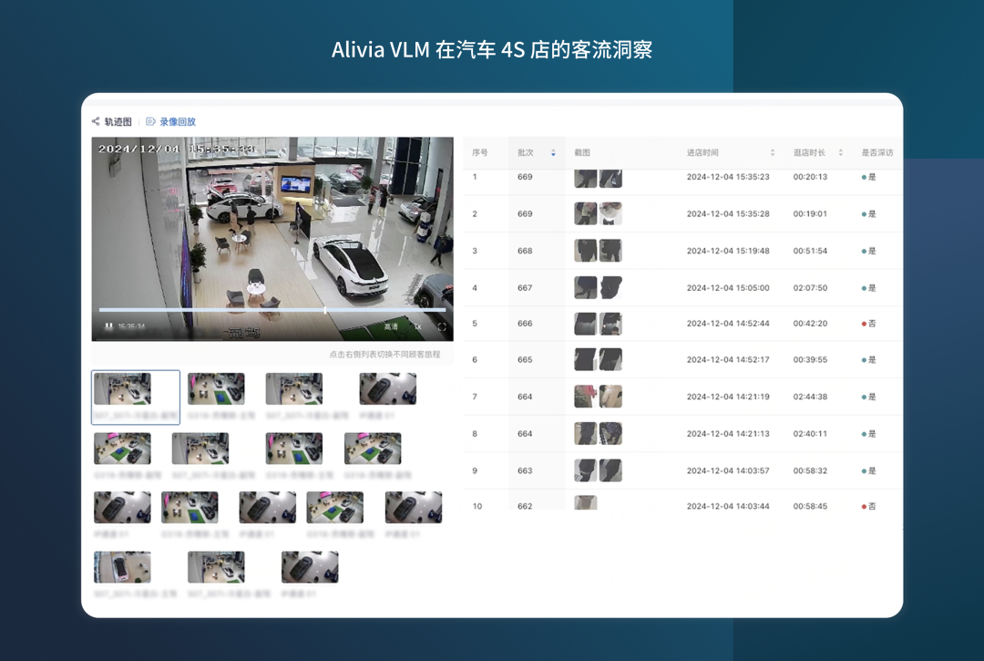 Alivia VLM：企业级视觉智能体在门店场景落地实战