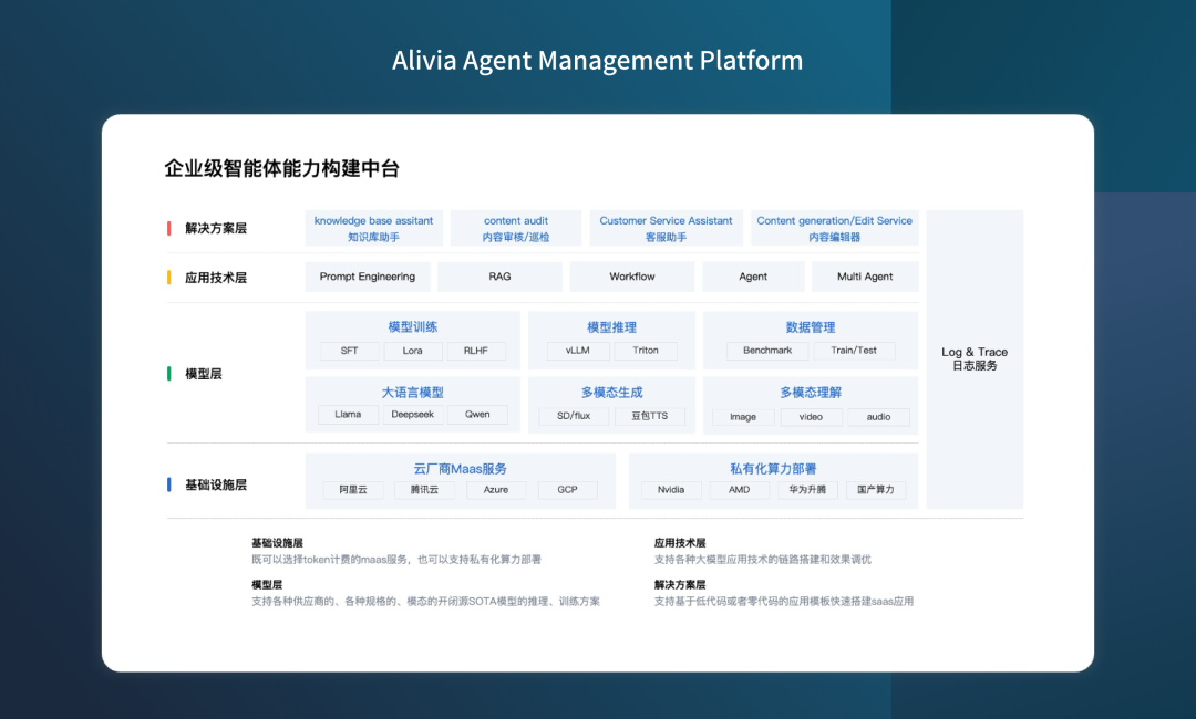 Alivia VLM：企业级视觉智能体在门店场景落地实战