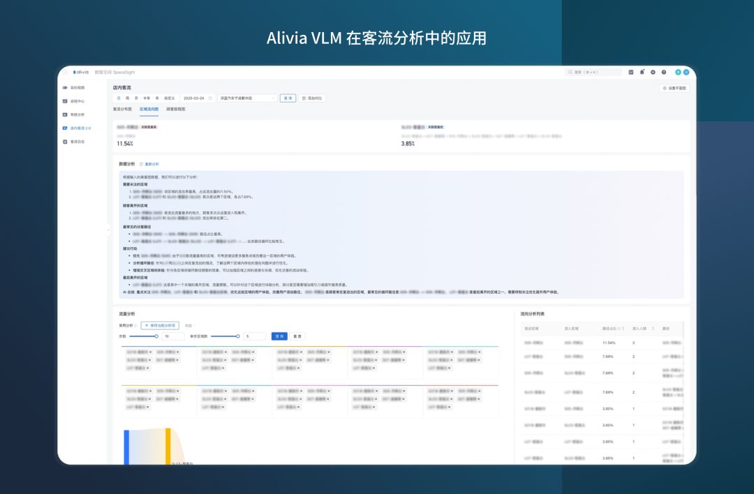 Alivia VLM：企业级视觉智能体在门店场景落地实战