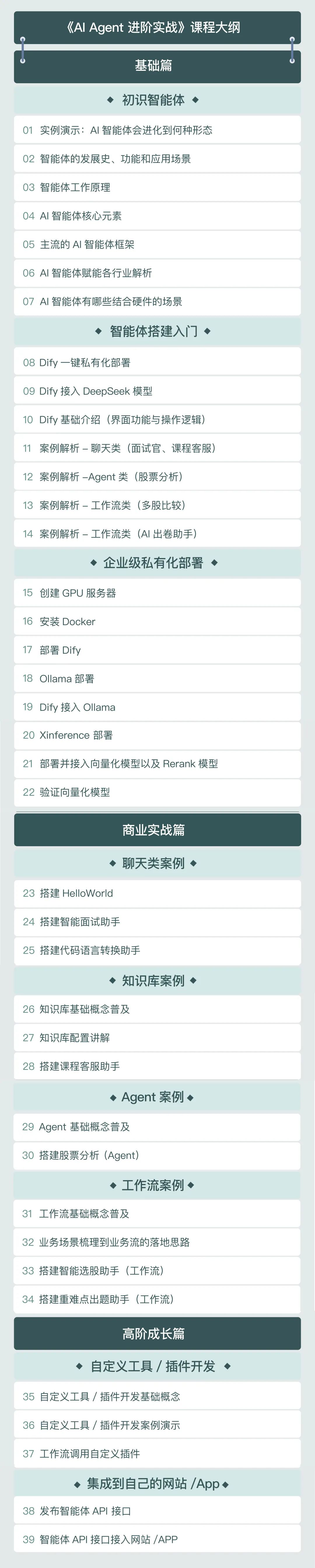 如何使用Dify搭建自己的工作流?