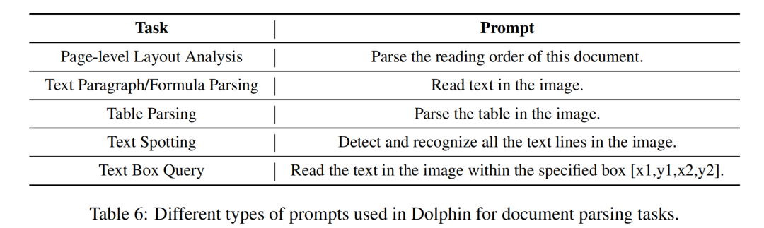 技术思考:小尺寸+两阶段式多模态文档解析模型Dolphin思路评析及PP-OCRv5更新