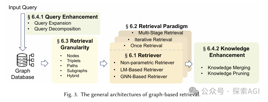 首篇GraphRAG综述出炉！