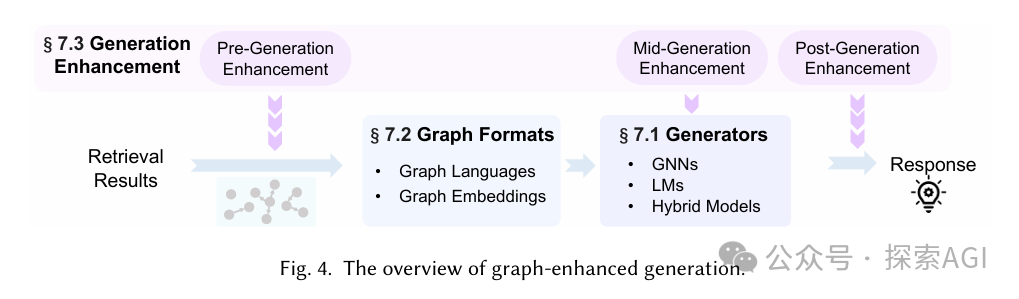 首篇GraphRAG综述出炉！