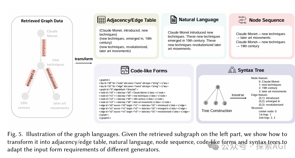 首篇GraphRAG综述出炉！