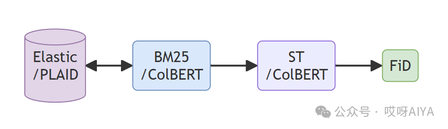 英特尔FastRAG给你的Pipelines提提速