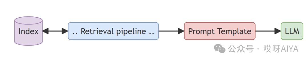 英特尔FastRAG给你的Pipelines提提速