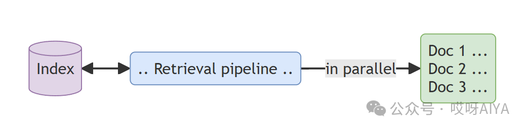 英特尔FastRAG给你的Pipelines提提速