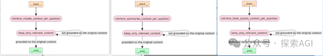披上Agent盔甲的RAG，从此不再只是召回生成！