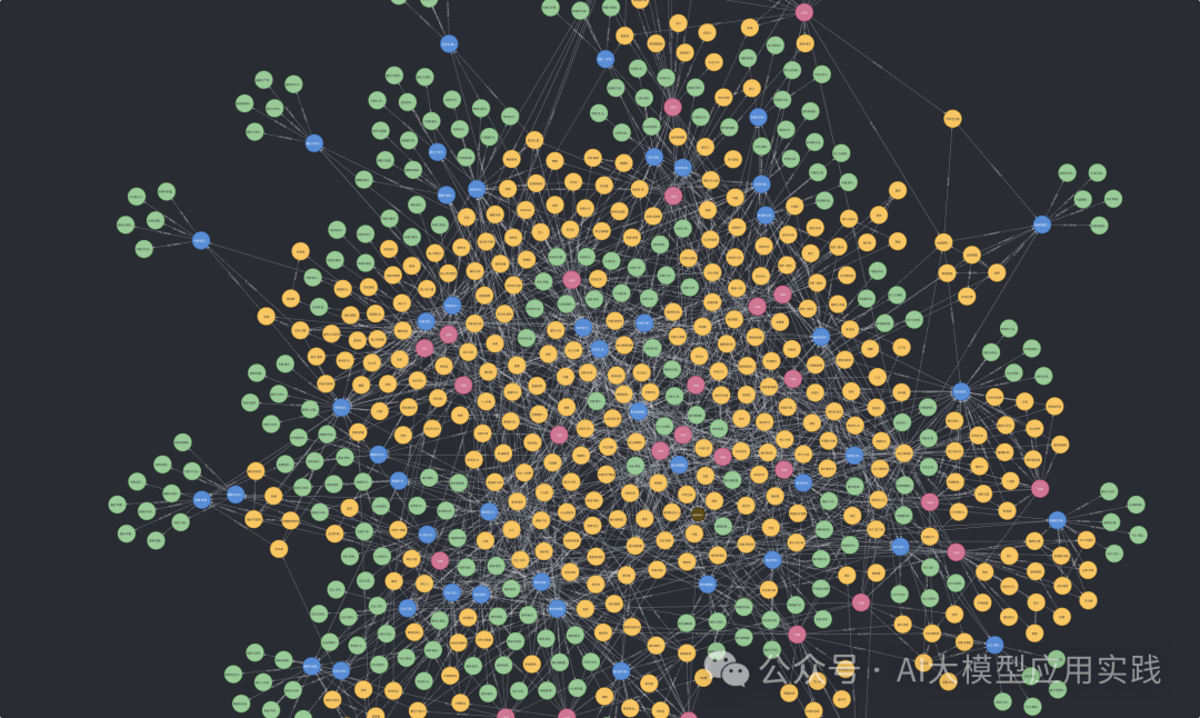 【下】深入Microsoft GraphRAG之查询阶段：基于Neo4j自定义实现检索与生成