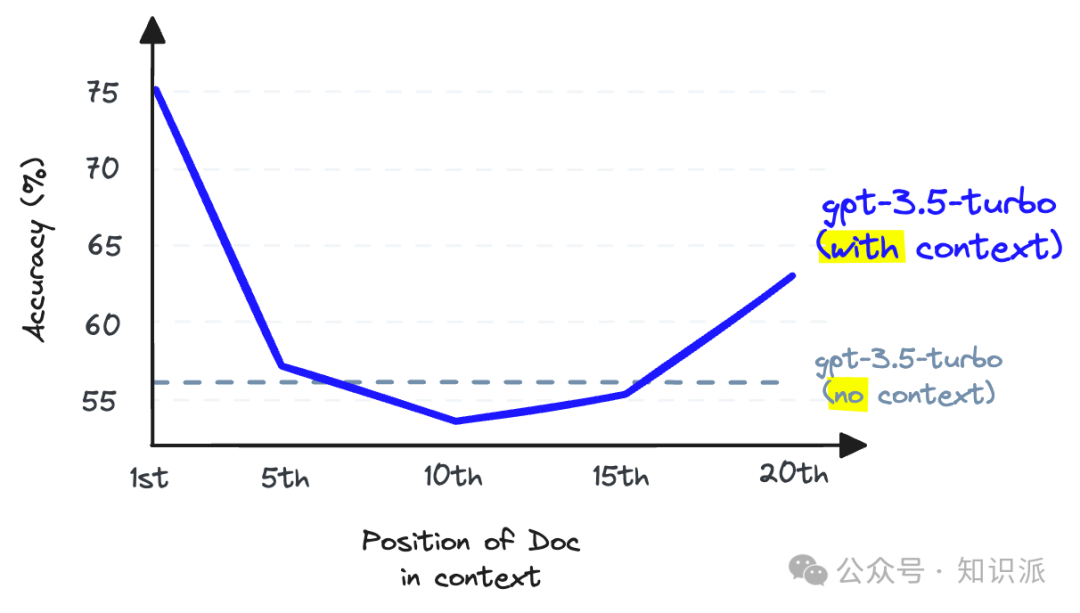 RAG 使用Rerank和两阶段检索来提升你的检索质量