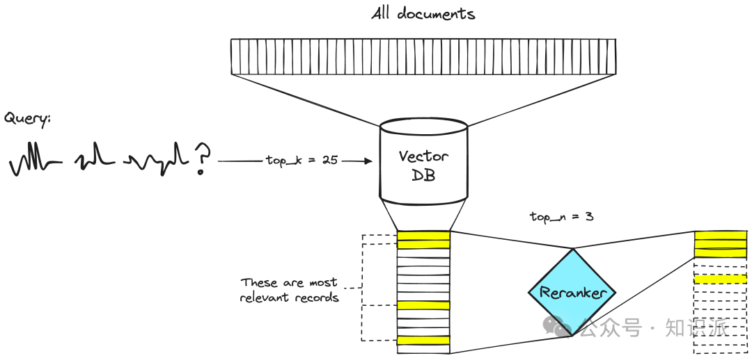 RAG 使用Rerank和两阶段检索来提升你的检索质量