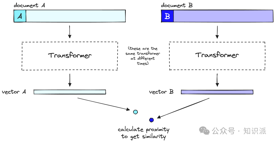RAG 使用Rerank和两阶段检索来提升你的检索质量