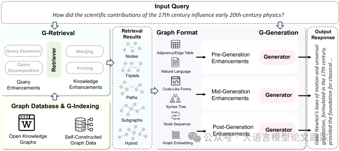 一文看懂GraphRAG：蚂蚁集团联合各所名校出品GraphRAG综述