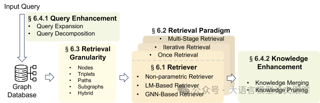 一文看懂GraphRAG：蚂蚁集团联合各所名校出品GraphRAG综述