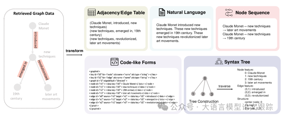 一文看懂GraphRAG：蚂蚁集团联合各所名校出品GraphRAG综述