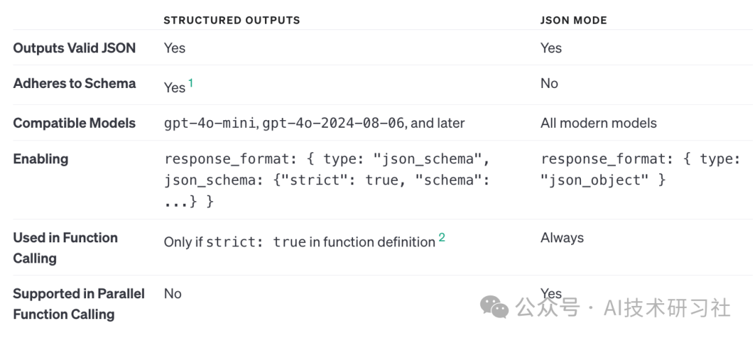 RAG必备知识：OpenAI官宣结构化输出｜结构化输出工具大汇总