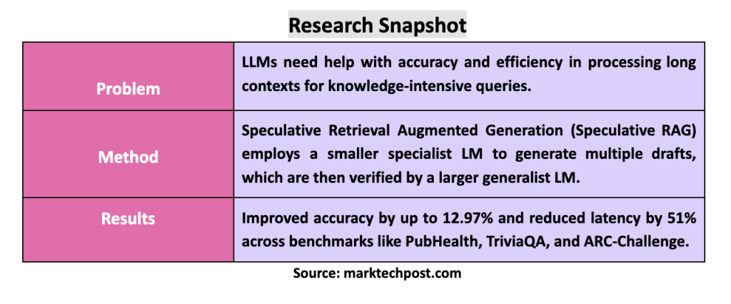 Speculative RAG：基于多专家模型的检索增强生成方法