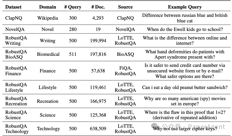 RAGChecker为你的RAG系统提供全方位诊断