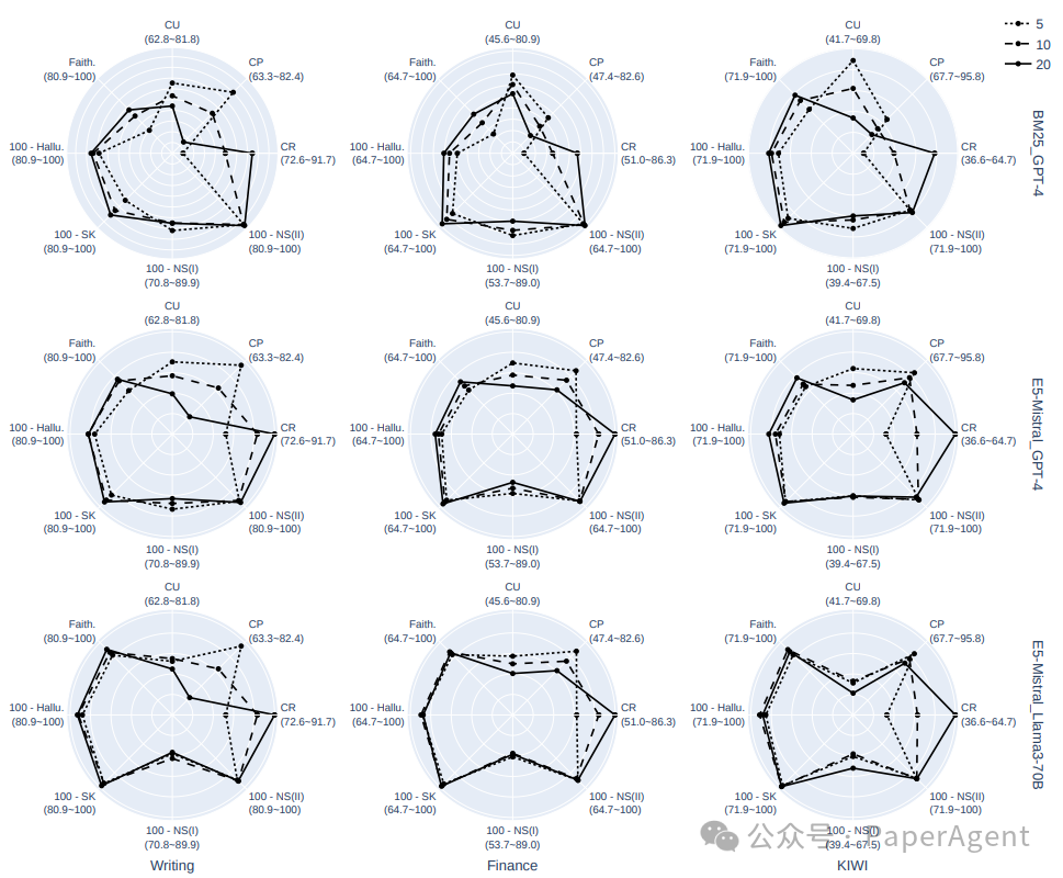 RAGChecker为你的RAG系统提供全方位诊断