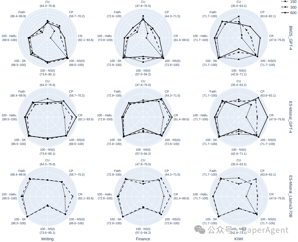 RAGChecker为你的RAG系统提供全方位诊断