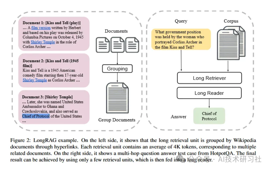 RAG技术大突破：大模型如何利用长上下文打造前沿RAGLLMs