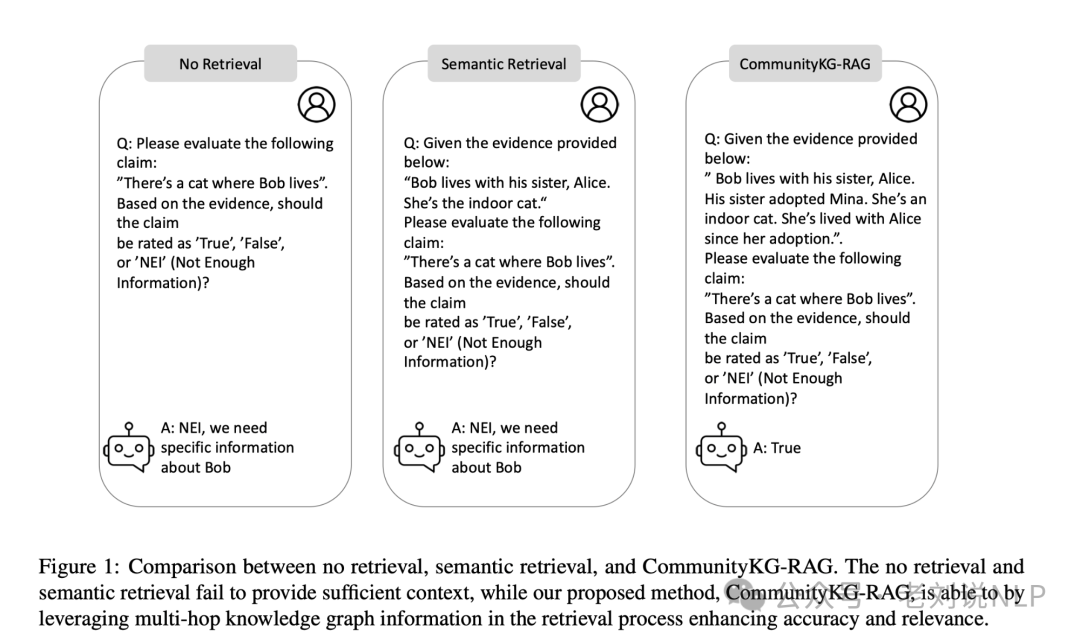 也看CommunityKG-RAG用于事实核查任务：从建库到检索技术实现思路解读