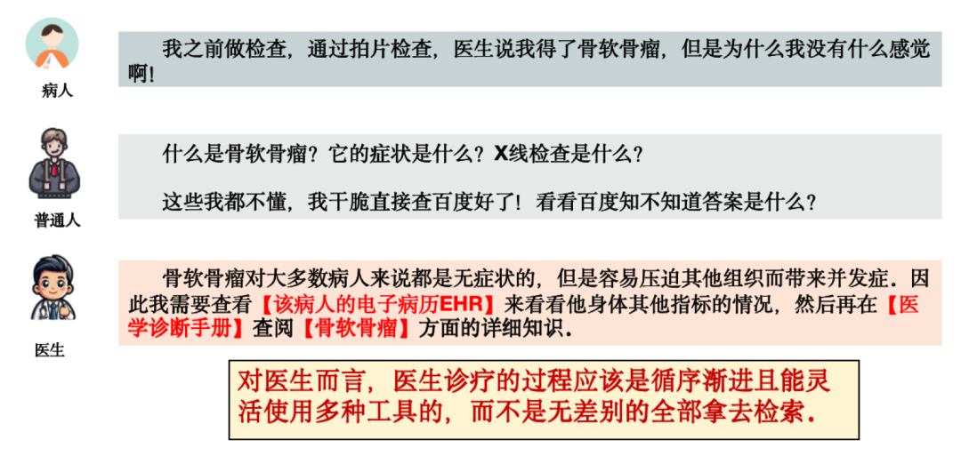 TC-RAG: Turing-Complete RAG--图灵完备的检索增强