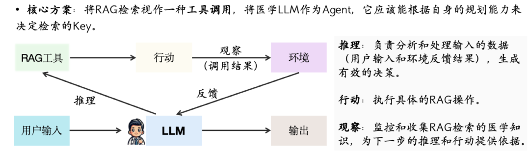 TC-RAG: Turing-Complete RAG--图灵完备的检索增强