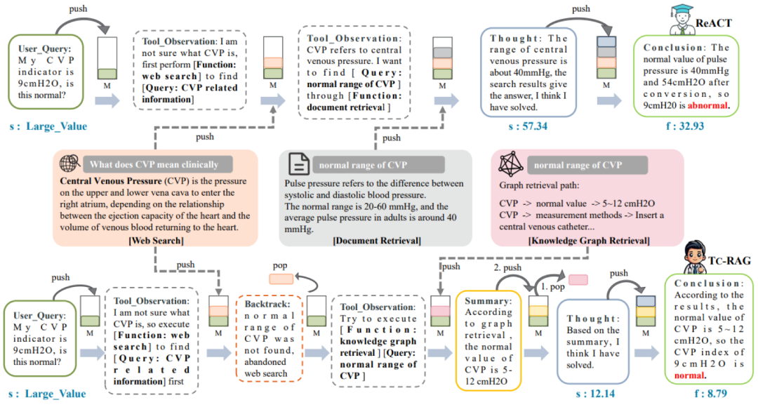 TC-RAG: Turing-Complete RAG--图灵完备的检索增强