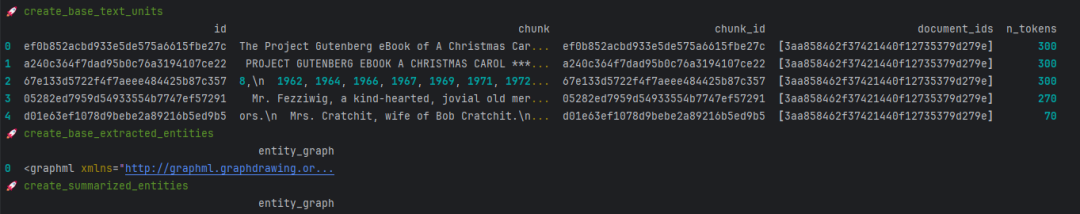 null GraphRAG揭秘:构建层次化知识图谱的终极指南