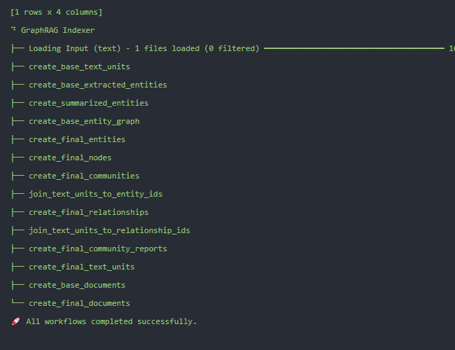 null GraphRAG揭秘:构建层次化知识图谱的终极指南