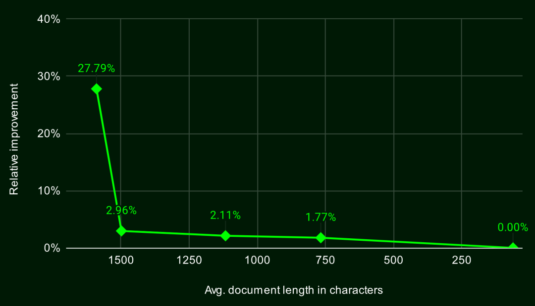 长文本 Embedding 模型中的“迟分”策略
