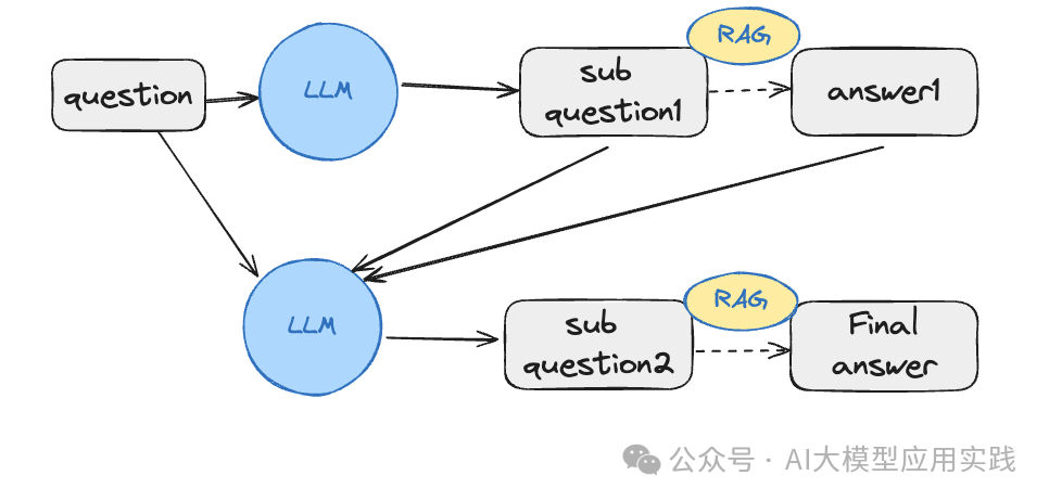 构建“生产就绪”的企业级RAG应用的6大优化考量【下】