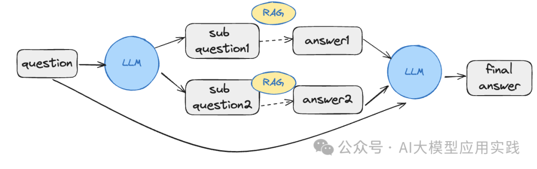 构建“生产就绪”的企业级RAG应用的6大优化考量【下】