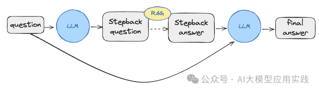 构建“生产就绪”的企业级RAG应用的6大优化考量【下】