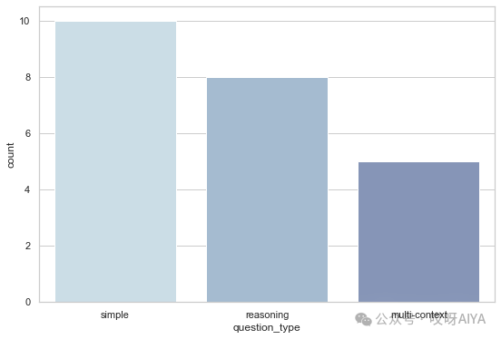 RAG数据集自动构造探索, 附PROMPT