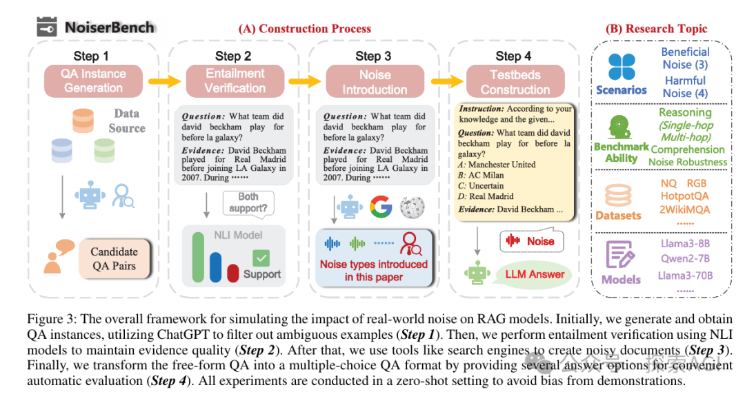 一篇RAG噪声分析的综述