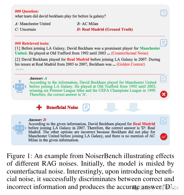 一篇RAG噪声分析的综述