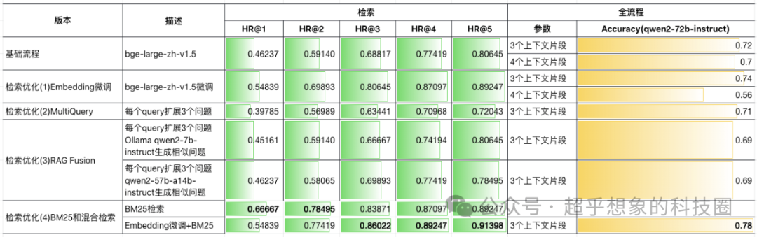 使用RAG技术构建企业级文档问答系统：检索优化(4)BM25和混合检索