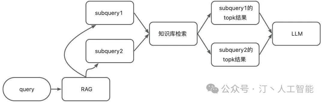 RAG理论到实践：高级、模块化RAG在AI工程架构中的行业通用解决方案与实施策略(Advanced RAG)
