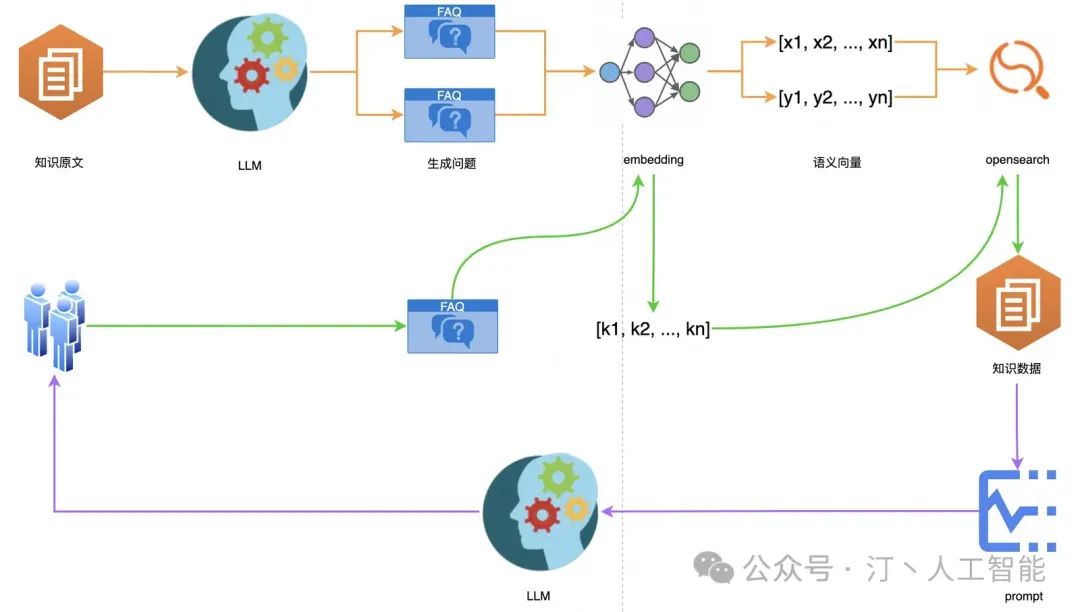 RAG理论到实践：高级、模块化RAG在AI工程架构中的行业通用解决方案与实施策略(Advanced RAG)