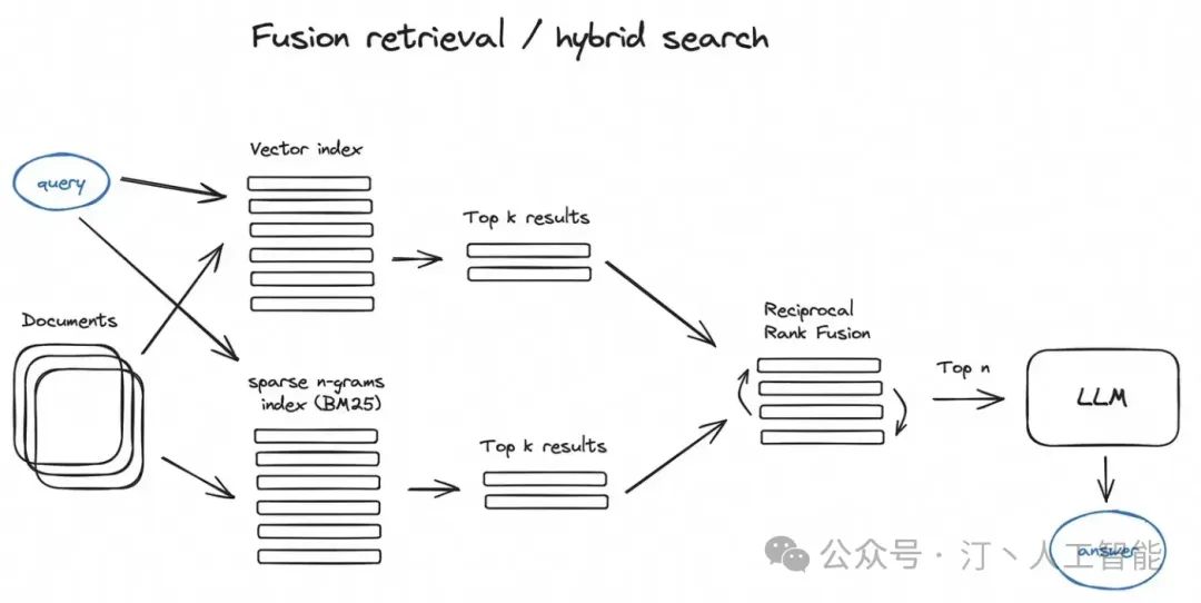 RAG理论到实践：高级、模块化RAG在AI工程架构中的行业通用解决方案与实施策略(Advanced RAG)