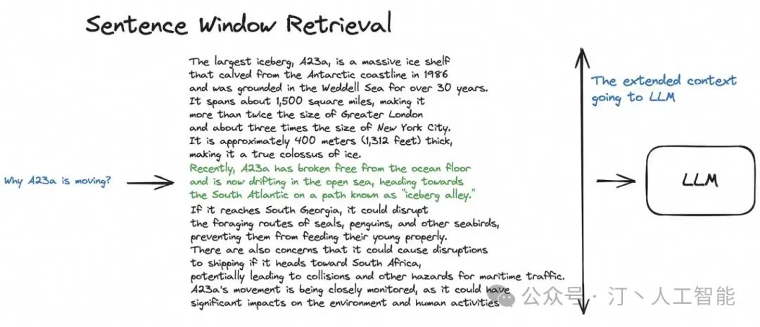 RAG理论到实践：高级、模块化RAG在AI工程架构中的行业通用解决方案与实施策略(Advanced RAG)